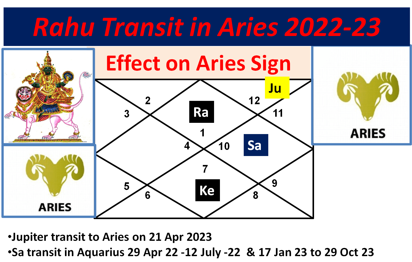 Rahu Transit in Aries 20222023 ASTRO GIVA